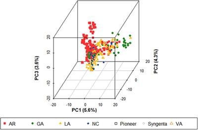 Predicting Fusarium Head Blight Resistance for Advanced Trials in a Soft Red Winter Wheat Breeding Program With Genomic Selection